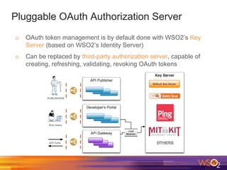 Pluggable OAuth Authorization Server
o OAuth token management is by default done with WSO2’s Key
Server (based on WSO2’s Identity Server)
o Can be replaced by third-party authorization server, capable of
creating, refreshing, validating, revoking OAuth tokens
 