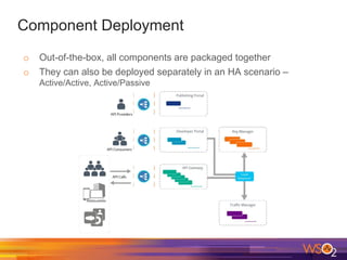 Component Deployment
o Out-of-the-box, all components are packaged together
o They can also be deployed separately in an HA scenario –
Active/Active, Active/Passive
 
