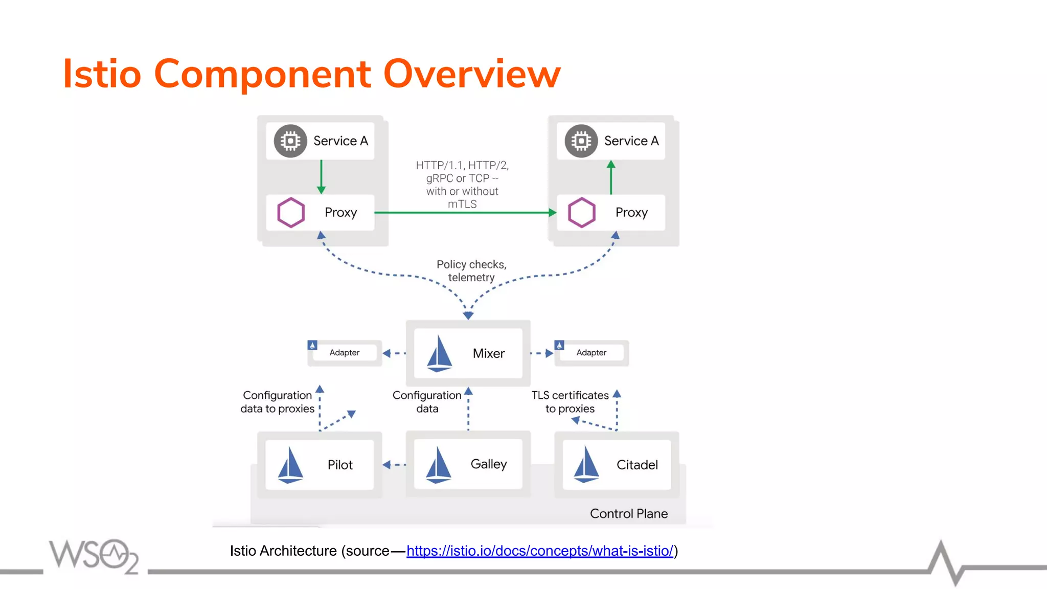 Istio Component Overview
Istio Architecture (source — https://istio.io/docs/concepts/what-is-istio/)
 