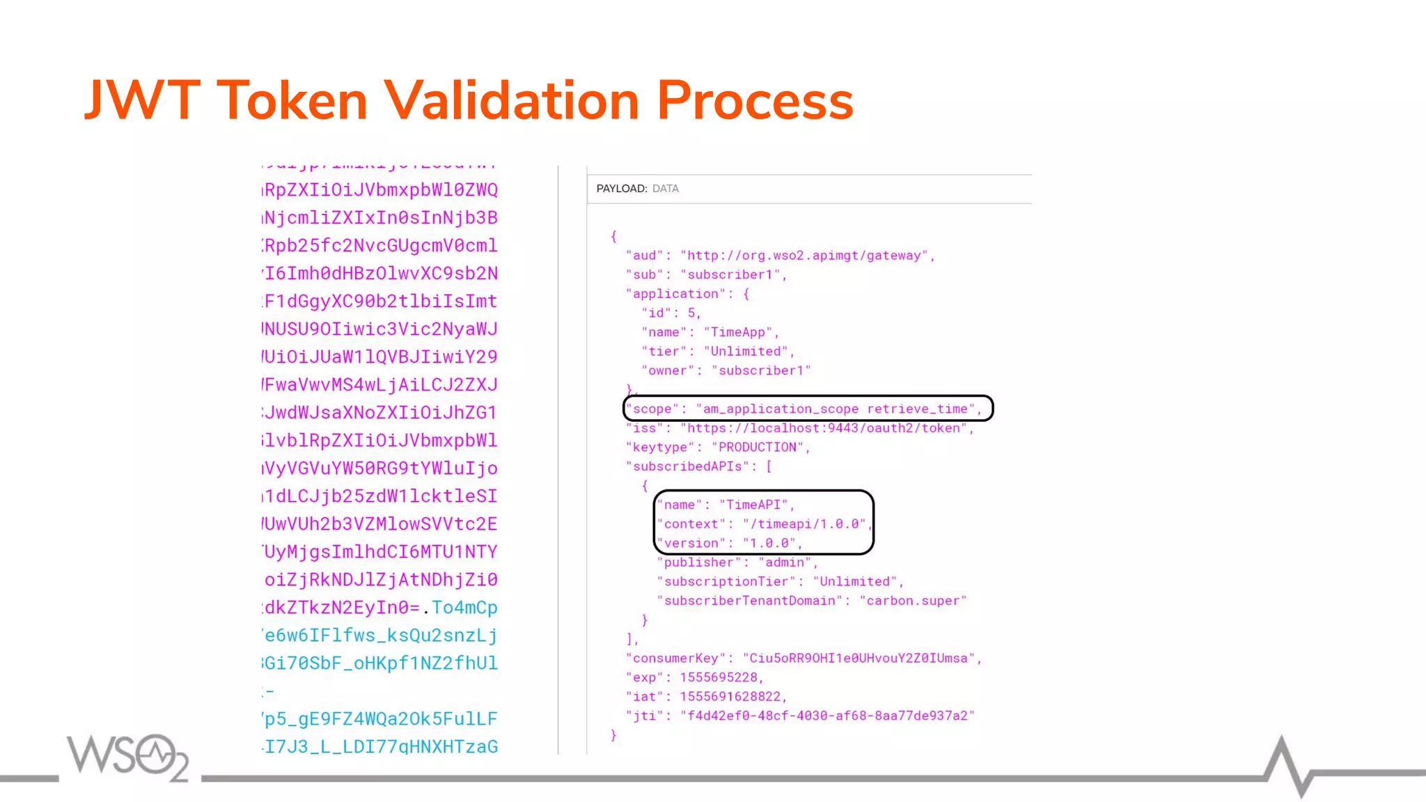 JWT Token Validation Process
 