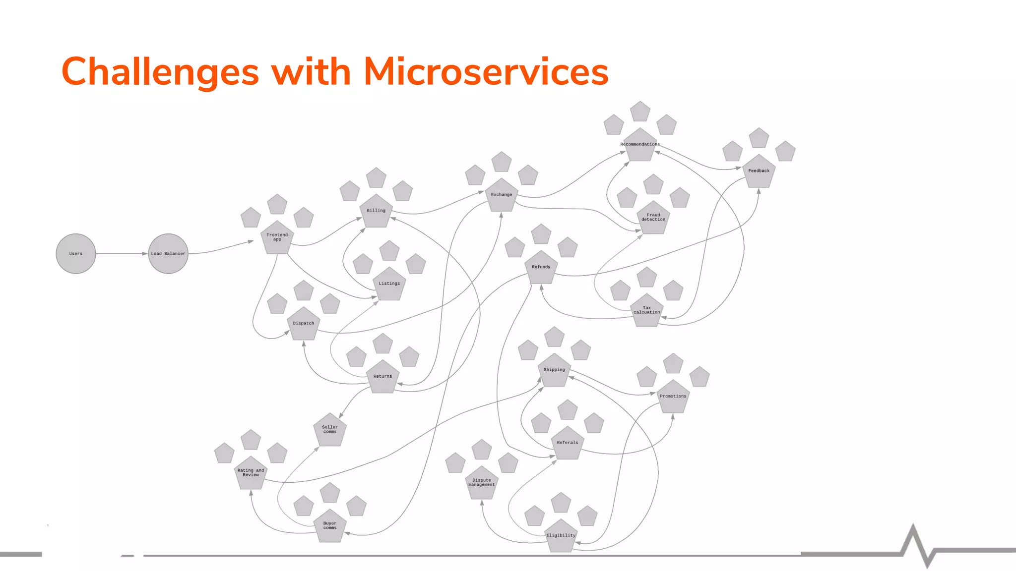 Challenges with Microservices
 