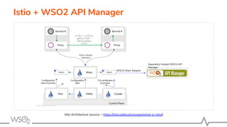 Istio + WSO2 API Manager
Istio Architecture (source — https://istio.io/docs/concepts/what-is-istio/)
WSO2 Mixer Adaptor
Se...