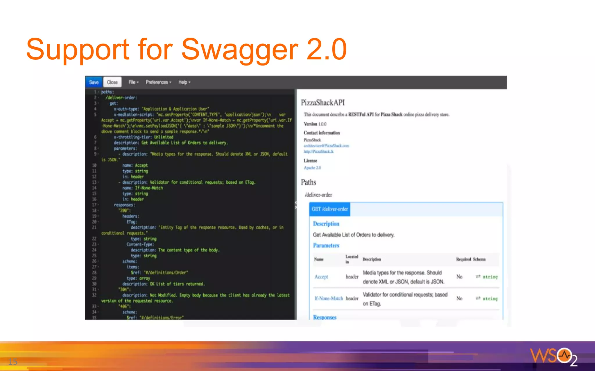 Support for Swagger 2.0
15
 