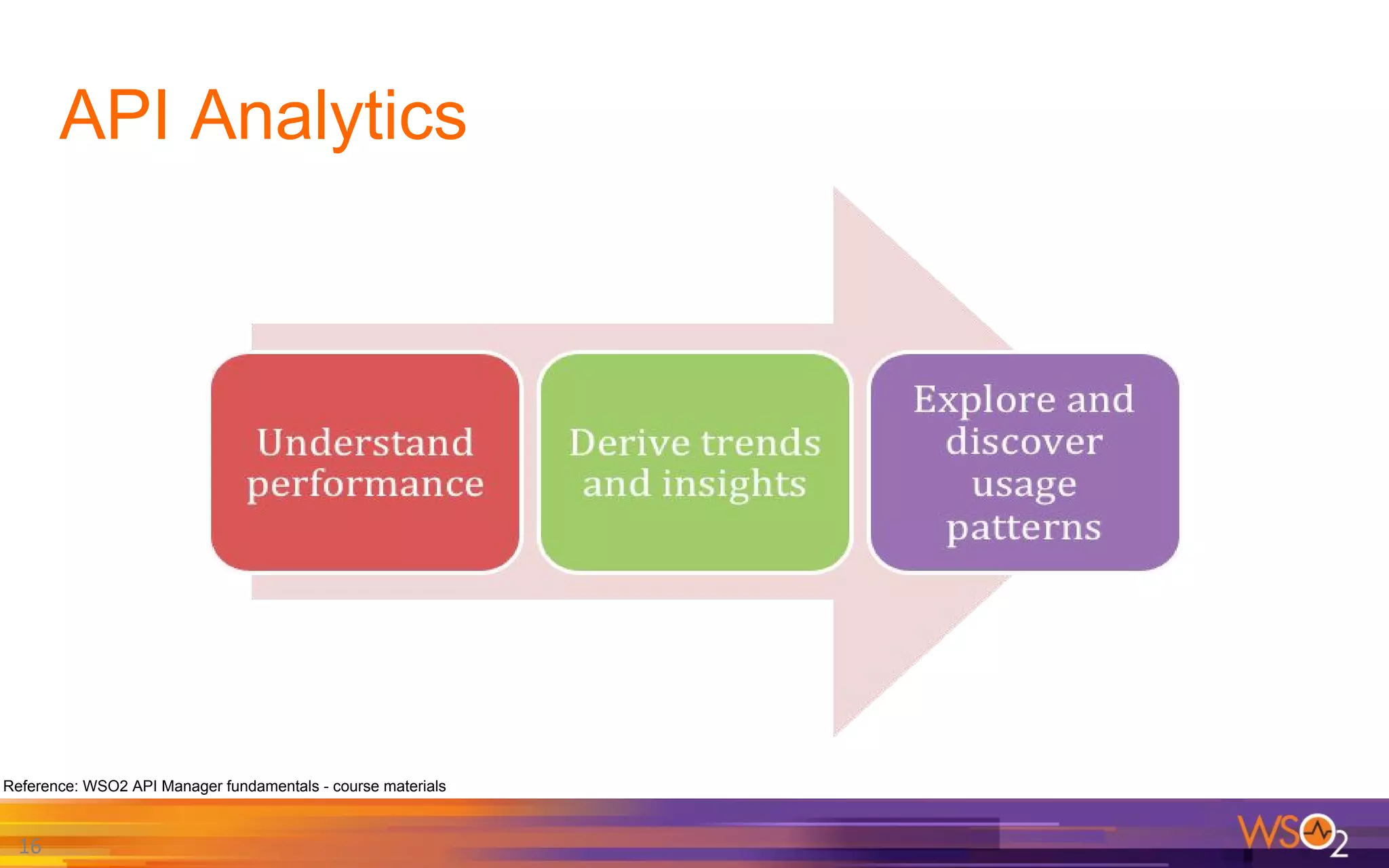 API Analytics
16
Reference: WSO2 API Manager fundamentals - course materials
 