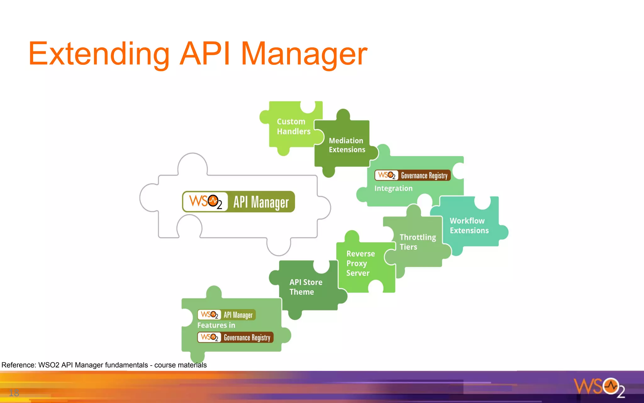 Extending API Manager
18
Reference: WSO2 API Manager fundamentals - course materials
 