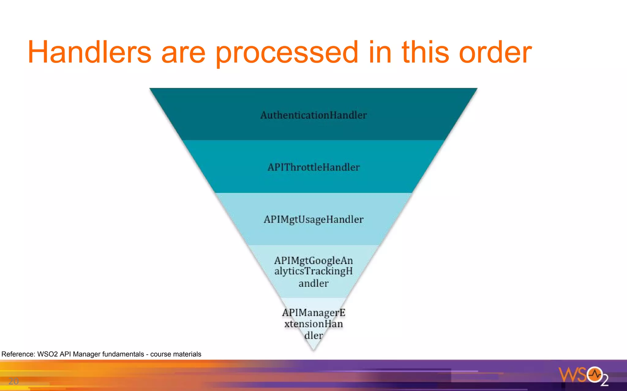 Handlers are processed in this order
20
Reference: WSO2 API Manager fundamentals - course materials
 