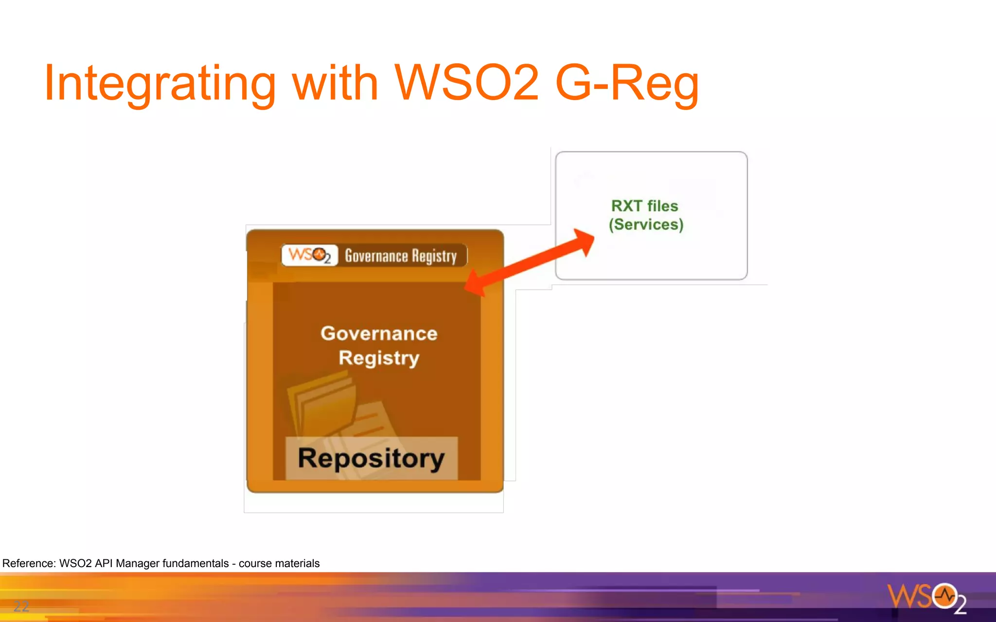 Integrating with WSO2 G-Reg
22
Reference: WSO2 API Manager fundamentals - course materials
 