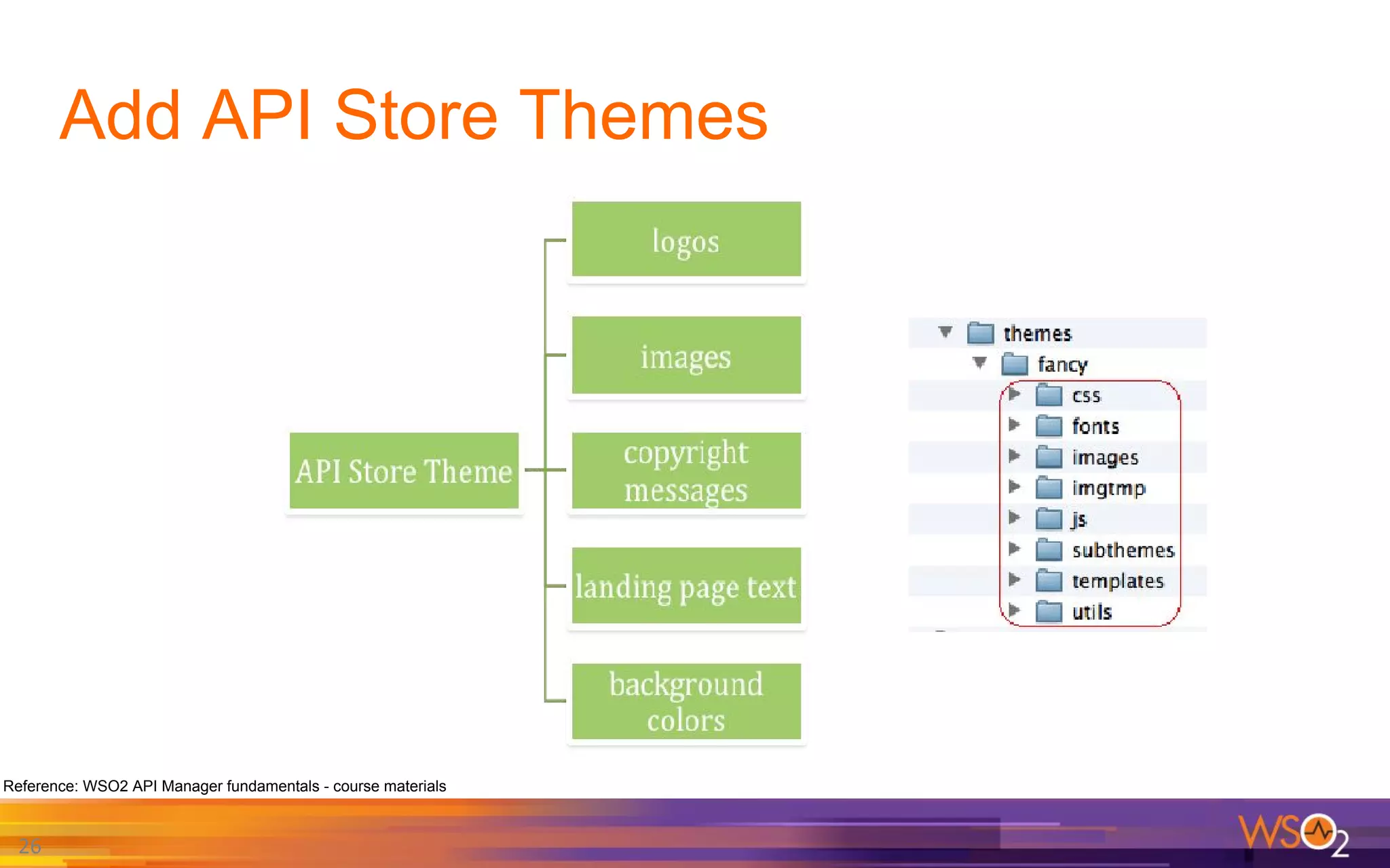 Add API Store Themes
26
Reference: WSO2 API Manager fundamentals - course materials
 