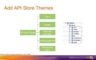 Wso2 API Manager Fundamentals | PPT
