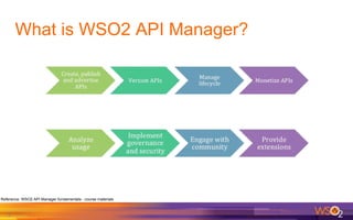 Wso2 API Manager Fundamentals | PPT