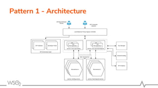 Wso2 api microgateway deployment patterns | PPT