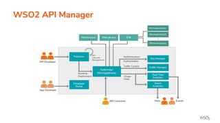 WSO2 API microgateway introduction | PPT
