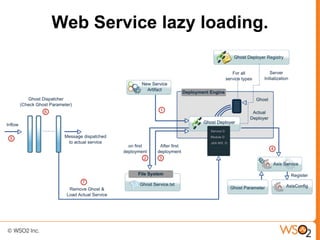 Web Service lazy loading.
 