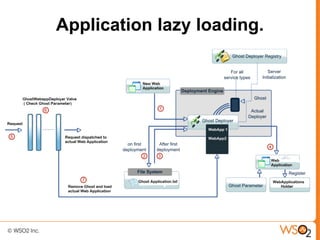 Application lazy loading.
 