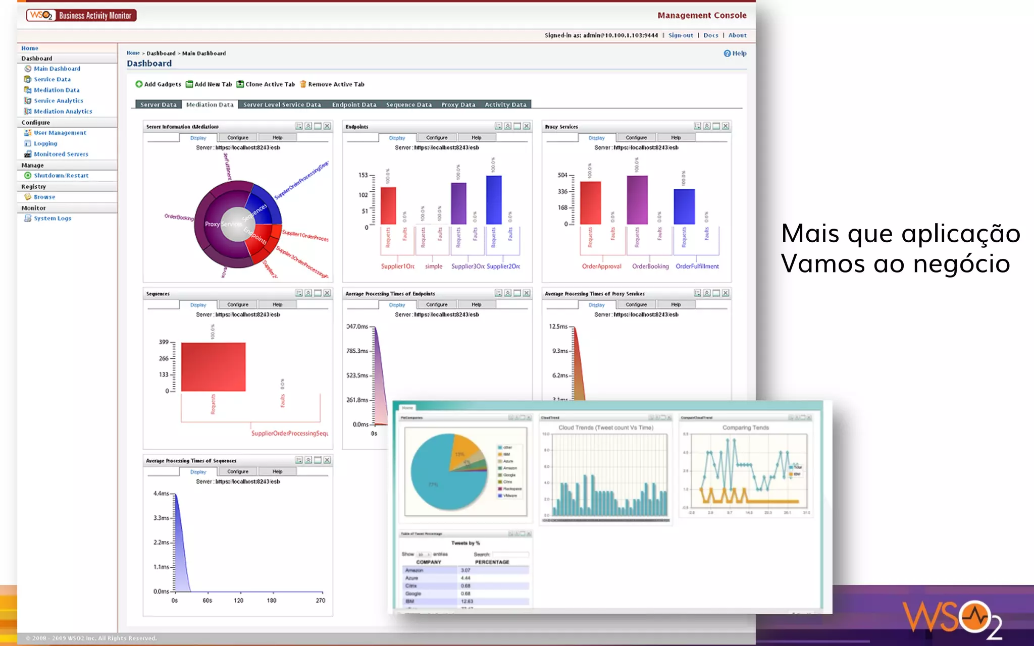 Mais que aplicação
Vamos ao negócio
 