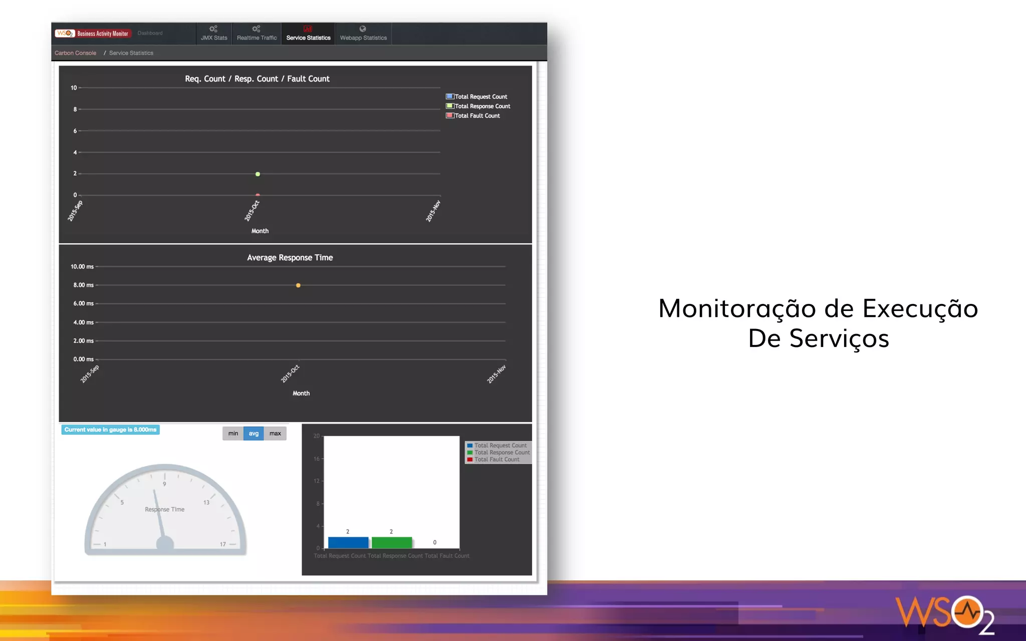 Monitoração de Execução
De Serviços
 