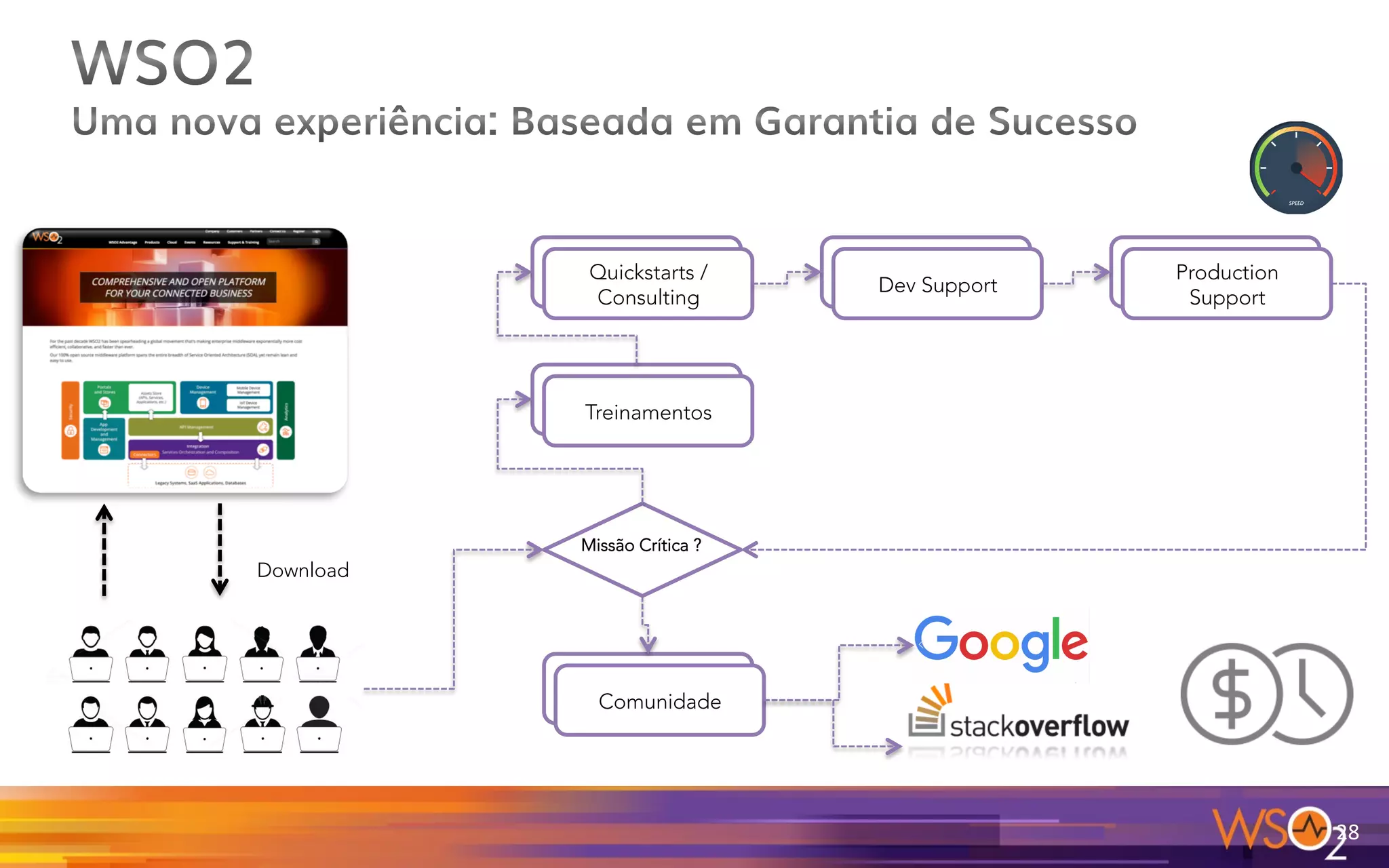 28	
  
Download
Missão Crítica ?
Quickstart	
  Quickstarts /
Consulting
Quickstart	
  Treinamentos
Quickstart	
  Dev Support Quickstart	
  Production
Support
Quickstart	
  Comunidade
 