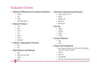 Evaluation Criteria
 Mobile and Wireless Communications Standards   Web Service Standards and Protocols
      UMTS                                           WSDL, RESTful HTTP
      LTE                                            SOAP
      GSM                                            WS-Security
      WiFi (IEEE 802.11)                             WS-Policy
 Network Protocols                                   WS-Interop
      TCP                                       Security
      UDP                                            SAML
      HTTP                                           XACML
      FTP                                            XKMS
      SMTP                                           X.509
      POP3                                      Runtime Platforms
      OMA DM                                         JVM
 Network Cryptographic Protocols                     OSGi
      SSL                                       Design and Development
      TLS                                            Java Enterprise Edition 6.0 (JPA, EJB 3.0, JMS, JMX,
 Data Definition and Retrieval                       JSF, JAAS, JAX-WS, JAX-RS)
      XML                                            HTML 5
      XML Schema (XSD)                               UML 2.0
      JSON                                           SOA, MDSD
      SQL                                            De facto standard frameworks Spring and Hibernate
 