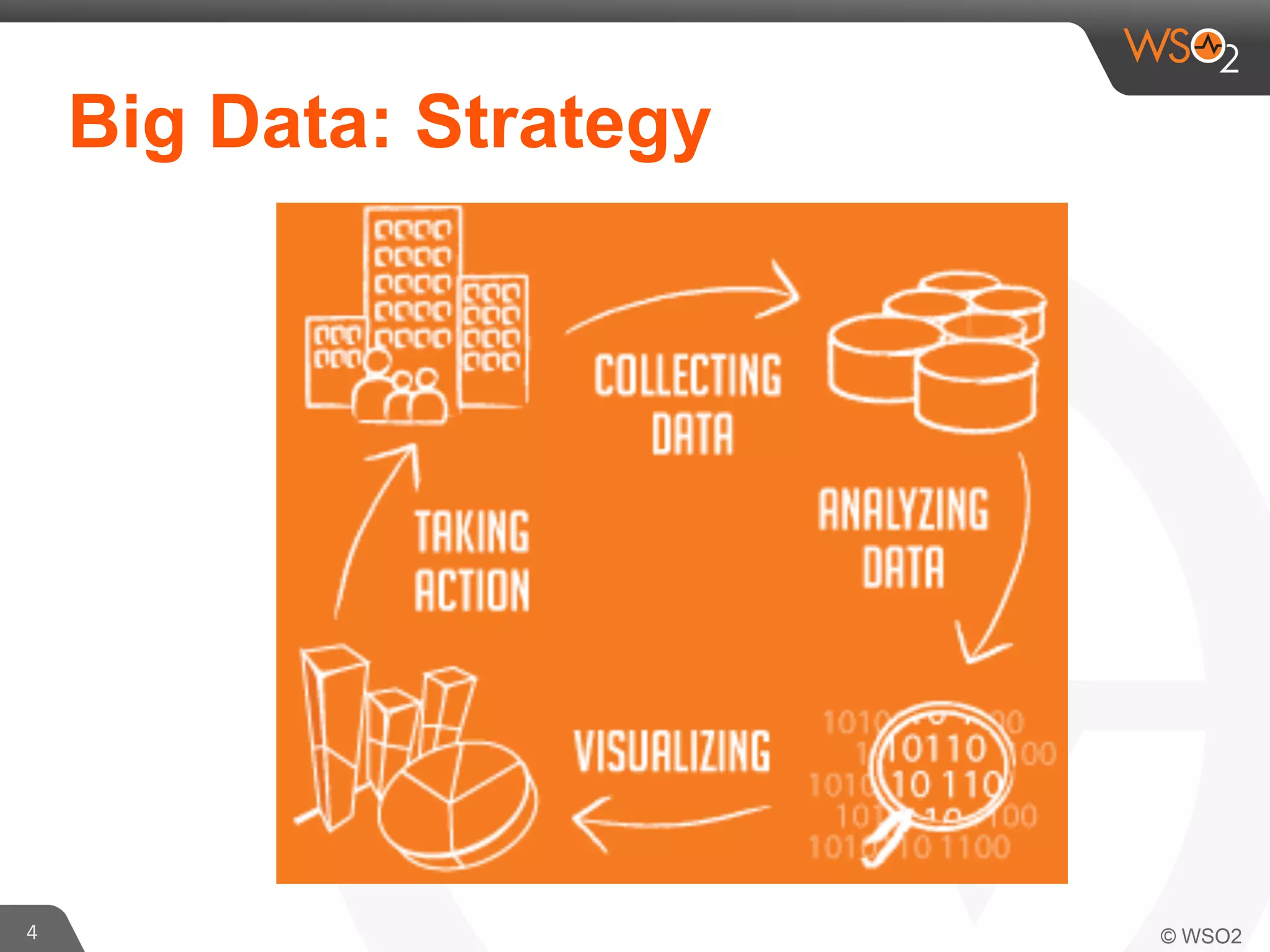 Big Data: Strategy

4	
  

 
