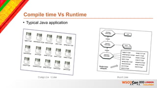 WSO2 Carbon Kernel Design and Architecture | PPT