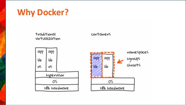 Tutorial Docker Apache | wso2 con 2014 us tutorial apache stratos wso2 private paas Tutorial Docker Apache | wso2 con 2014 us tutorial apache stratos wso2 private paas