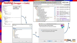 Tooling (Swagger -> Code)
Swagger API
Definition
MSS Code
1
2
3
 