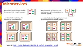Microservices
Source: http://martinfowler.com/articles/microservices.html
 