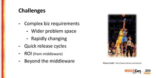 Requirement stage
Requirements
Current
applications/systems
Δ Delta
 