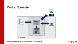 Enterprise Docker, Adrien BLIND, Aurelien GABET, Arnaud MAZIN
 