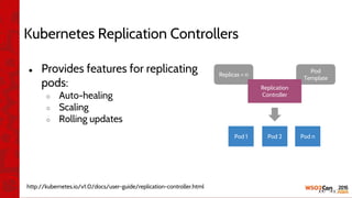 Pod
Template
Replicas = n
Kubernetes Replication Controllers
● Provides features for replicating
pods:
○ Auto-healing
○ Scaling
○ Rolling updates
Pod 1
http://kubernetes.io/v1.0/docs/user-guide/replication-controller.html
Pod 2 Pod n
Replication
Controller
 