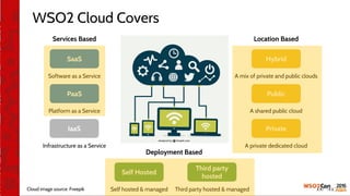 WSO2 Cloud Covers
SaaS
PaaS
IaaS
Software as a Service
Platform as a Service
Infrastructure as a Service
Services Based
Hybrid
Public
Private
A mix of private and public clouds
A shared public cloud
Location Based
A private dedicated cloud
Self Hosted
Self hosted & managed
Third party
hosted
Third party hosted & managed
Deployment Based
Cloud image source: Freepik
 