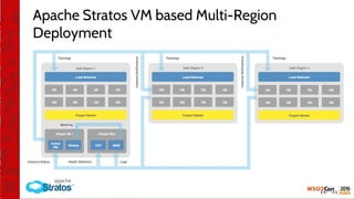 Apache Stratos VM based Multi-Region
Deployment
 