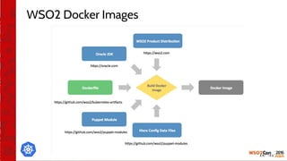 WSO2 Docker Images
 