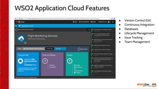 WSO2 Application Cloud Features
● Version Control (Git)
● Continuous Integration
● Databases
● Lifecycle Management
● Issue Tracking
● Team Management
 