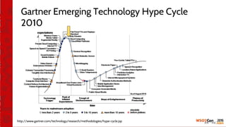 Gartner Emerging Technology Hype Cycle
2010
http://www.gartner.com/technology/research/methodologies/hype-cycle.jsp
 
