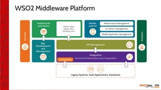 WSO2 Middleware Platform
 