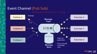 Event Channel (Pub Sub)
 