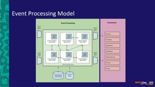 Event Processing Model
 