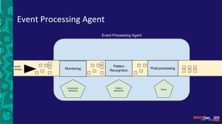 Event Processing Agent
 