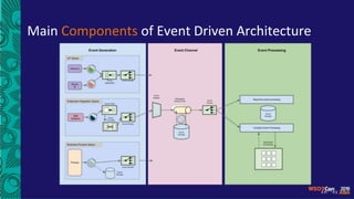 Main Components of Event Driven Architecture
 