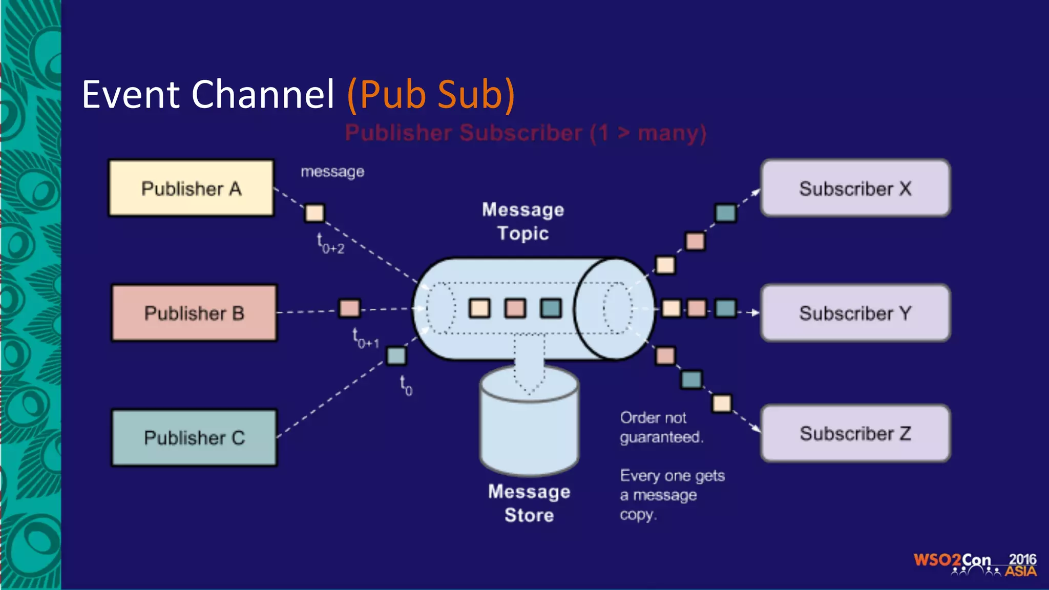 Event	Channel	(Pub	Sub)	
 