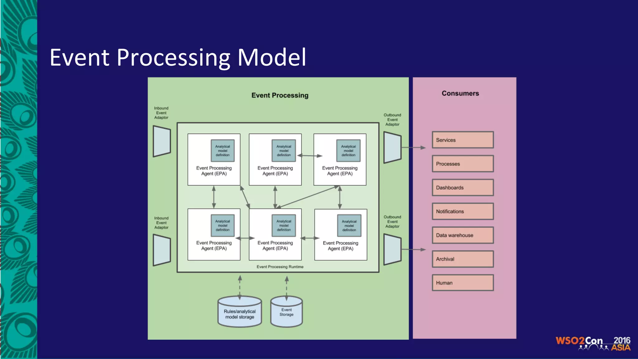 Event	Processing	Model	
 