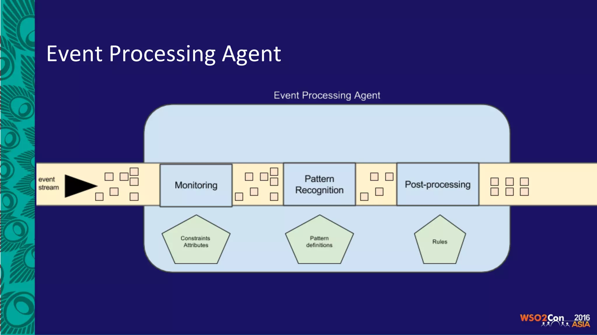 Event	Processing	Agent	
 
