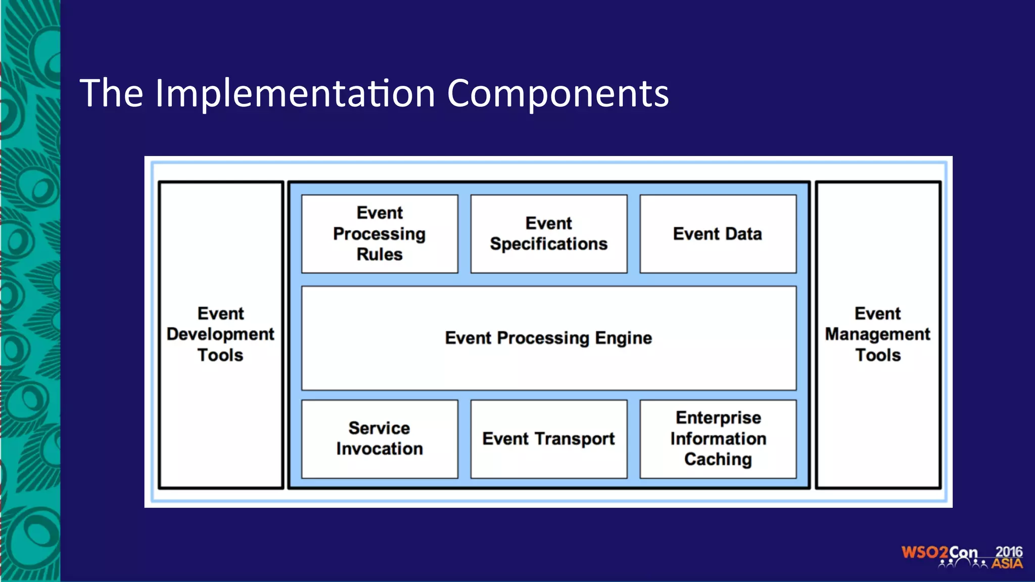 The	Implementa5on	Components	
 