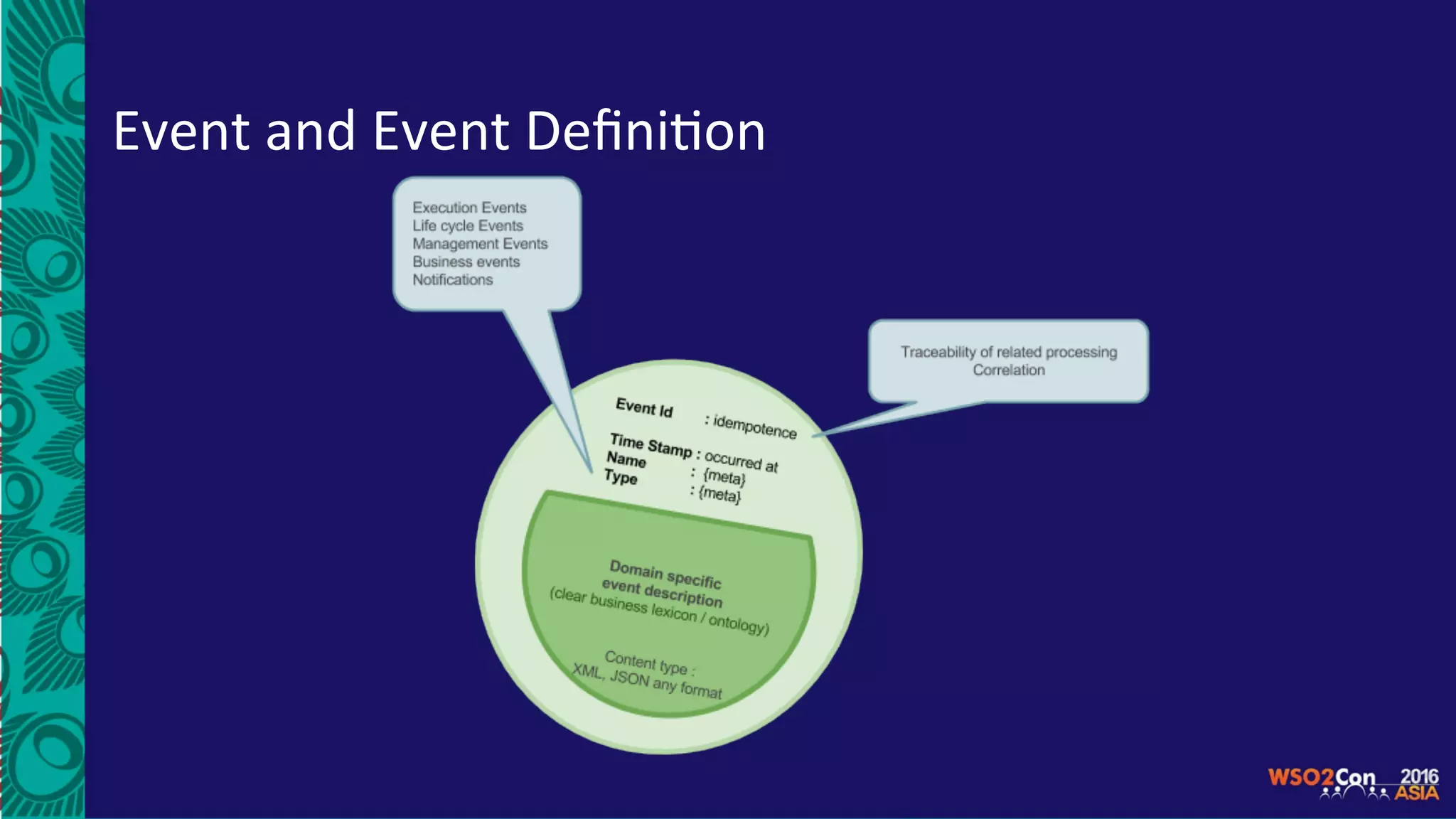 Event	and	Event	Deﬁni5on	
 