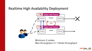 Realtime High Availability Deployment
Minimum 2 nodes
Max throughput == 1 Node throughput
 