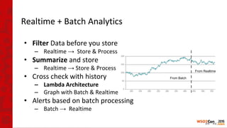 Realtime + Batch Analytics
• Filter Data before you store
– Realtime → Store & Process
• Summarize and store
– Realtime → Store & Process
• Cross check with history
– Lambda Architecture
– Graph with Batch & Realtime
• Alerts based on batch processing
– Batch → Realtime
From Batch
From Realtime
 