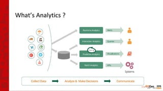 What’s Analytics ?
 