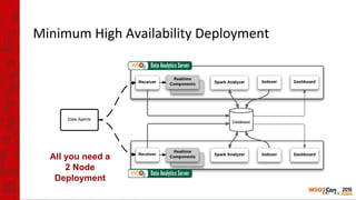 Minimum High Availability Deployment
All you need a
2 Node
Deployment
 