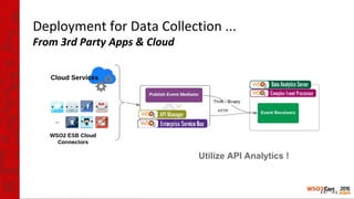 Deployment for Data Collection ...
From 3rd Party Apps & Cloud
HTTP
Utilize API Analytics !
 